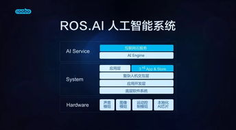 AI職責 縮短用戶服務路徑的人工智能應用軟件開發分析與介紹