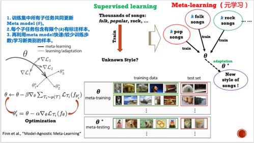 音樂人工智能 技術浪潮下的應用開發與未來思考